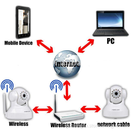 HD 720p Pan/Tilt P2p PNP Mini Indoor Wireless WiFi IP Camera